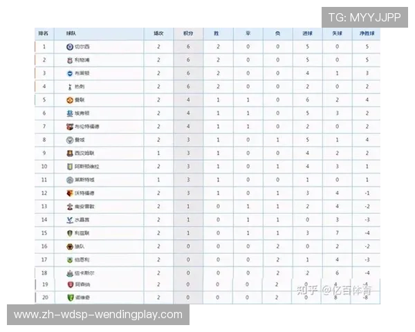 英超有几支球队：英超俱乐部数量与扩展趋势
